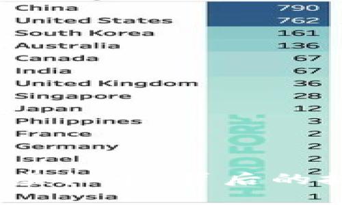 深入解析MLCC虚拟币：背后的技术与未来发展