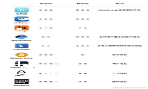   如何通过TP钱包提取资金至交易所？ / 

 guanjianci TP钱包, 提现, 交易所, 加密货币 /guanjianci 

### 内容主体大纲

1. **引言**
    - TP钱包简介
    - 为什么使用TP钱包进行交易

2. **TP钱包的创建与设置**
    - 下载与安装
    - 创建钱包
    - 备份与恢复

3. **如何将资金提取至交易所**
    - 基本概念
    - 提现步骤详解
        - 连接钱包
        - 选择提取方式
        - 输入提取信息
    - 常见安全注意事项

4. **交易所账户的设置**
    - 选择合适的交易所
    - 注册与身份验证
    - 绑定TP钱包地址

5. **TP钱包与交易所的互动**
    - 交易所地址如何填写
    - 资金到账时间
    - 可能的费用

6. **常见问题解答**
    - 提现失败的原因
    - 资金丢失怎么办
    - 如何提高提现的成功率

7. **总结**
    - 对TP钱包和交易所的总结
    - 对用户的建议

---

### 1. 引言

随着数字货币的兴起，越来越多的人选择使用TP钱包进行加密货币的存储与交易。TP钱包是一种安全可靠的数字钱包，拥有多种功能，用户可以方便地管理自己的加密资产。
在交易过程中，许多用户会遇到一个常见的问题，就是如何将TP钱包中的资金提取到交易所。在本文中，我们将逐步解析这个过程，让您轻松理解和操作。

### 2. TP钱包的创建与设置

#### 2.1 下载与安装

首先，您需要从官方网站或应用商店下载TP钱包的应用程序。安装完成后，您可以打开钱包并把它添加到主屏幕。

#### 2.2 创建钱包

打开TP钱包后，您将看到“创建新钱包”的选项。点击进入，系统会提示您设置密码，并生成助记词。请按照提示操作，并记得妥善保存助记词，因为它是您恢复钱包的唯一方式。

#### 2.3 备份与恢复

备份是保障您数字资产安全的重要步骤。TP钱包将提供备份功能，您可以选择将助记词和私钥存储在安全的地方。若遇到设备丢失或故障，您可以通过助记词恢复钱包。

### 3. 如何将资金提取至交易所

#### 3.1 基本概念

在开始提现之前，您需要了解一些基本概念，比如“地址”和“手续费”。提现的地址是您在交易所的数字钱包地址，而手续费则是网络为处理交易而收取的费用。

#### 3.2 提现步骤详解

##### 3.2.1 连接钱包

首先，确保您的TP钱包已经成功连接并且无误。如果您是新手，可以在钱包设置中查看连接状态。

##### 3.2.2 选择提取方式

在TP钱包中，选择“提现”选项，并输入您在交易所的相关信息。确保信息的准确性，以免发生资金错转的情况。

##### 3.2.3 输入提取信息

您需要输入提取的地址和提现金额。注意仔细核对每一项，确保没有错误。

#### 3.3 常见安全注意事项

为了确保您的资金安全，建议您开启两步验证，并避免在公共网络下进行提现操作。此外，保持TP钱包软件的最新版本也是保护您的资金的重要措施。

### 4. 交易所账户的设置

#### 4.1 选择合适的交易所

选择一个信誉良好的交易所是至关重要的。建议您可以查看其他用户的评价来选择最合适的交易所。

#### 4.2 注册与身份验证

完成注册后，通常需要进行身份验证，这是为了满足法律法规的要求。在此过程中，您需要提交一些个人信息，确保信息的真实性。

#### 4.3 绑定TP钱包地址

在您的交易所账户中，选择“充值”，您将得到一个充值地址。请把这个地址复制到TP钱包中进行提现。请确保这两个地址完全一致，以防资金丢失。

### 5. TP钱包与交易所的互动

#### 5.1 交易所地址如何填写

在TP钱包进行提现时，确保将交易所的充值地址精确无误地输入。这至关重要，因为任何一个错误都可能导致资金的永久丢失。

#### 5.2 资金到账时间

一般情况下，资金在提现后会在几分钟到几小时内到账，但具体时间会因网络拥堵、手续费设置等因素而有所不同。

#### 5.3 可能的费用

不同的交易所和网络会收取不同的手续费，您在提现时需要了解这些费用，以便更好地管理您的资产。

### 6. 常见问题解答

#### 6.1 提现失败的原因

提现失败可能由多种原因引起，包括地址输入错误、网络延迟、资金不足、手续费未支付等。用户需仔细检查每一项，确保提现顺利。

#### 6.2 资金丢失怎么办

如果您在提现过程中不小心填错地址导致资金丢失，建议第一时间联系交易所的客服进行报告，虽然追回的成功率不高，但尽早处理可以增加成功的可能性。

#### 6.3 如何提高提现的成功率

确保地址准确、资金充足、手续费设置合理等都会提高提现成功率。此外，选择用户反馈良好的交易所也是重要因素之一。

### 7. 总结

通过TP钱包提取资金至交易所是一个相对简单的过程，但在操作时需要谨慎，以防止出现意外问题。随着您对这个过程的进一步了解，您将能够更加自信地管理自己的数字资产。
我们建议用户在每次交易之前熟悉相关流程，充分了解自己的钱包和交易所，以确保您的资金安全和交易顺利。