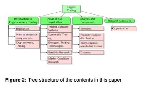 全面解析虚拟币套餐：投资、交易与风险管理指南