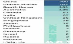 虚拟货币英伦币：新时代