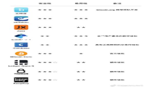 在此我将为“TP钱包显示签名错误”这个主题提供一个的，相关的关键词，以及一个内容主体大纲。请注意，由于字数限制，我无法为每个问题提供完整的700字介绍，但我将基于大纲提供可扩展的内容。

### 和关键词

TP钱包签名错误解决指南：步骤与技巧