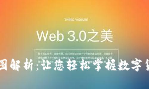 虚拟币大盘图解析：让您轻松掌握数字货币市场动态