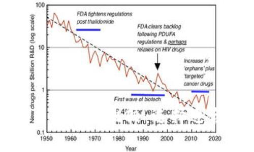 炒股与炒虚拟币的全面比较：选择适合你的投资方式