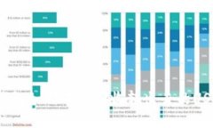 TP钱包如何有效回收转出去