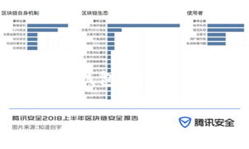 在讨论TP钱包上币安（Binance）和火币（Huobi）地址是否相同之前，我们需要先了解一些关于加密货币钱包和交易所的基本概念。TP钱包是一款多币种钱包，它允许用户保存和管理多种数字资产。币安和火币是全球知名的两大加密货币交易所，用户在这些平台上进行交易时，必须使用特定的地址来收发数字资产。

### TP钱包：币安和火币地址是否相同？