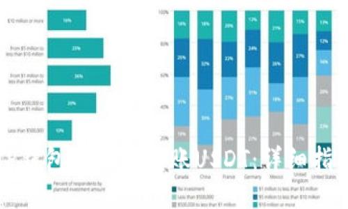 TP钱包中如何转账USDT：详细指南