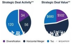 TP钱包登录密码与交易密码