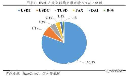 TP钱包安卓下载指南：一步一步教你如何安全下载和安装