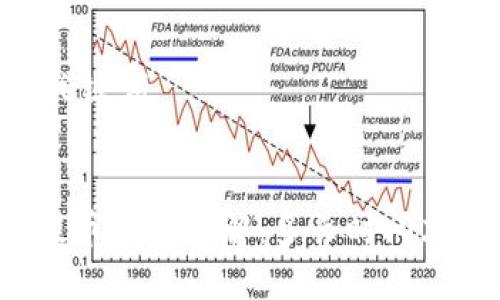 ## 和关键词


虚拟币提币流程详解：多长时间才能到账？