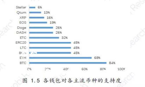 定制化内容架构

 TP交易所平台下载：轻松开启数字货币交易之旅 