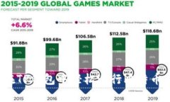 如何在TP钱包中轻松进行比